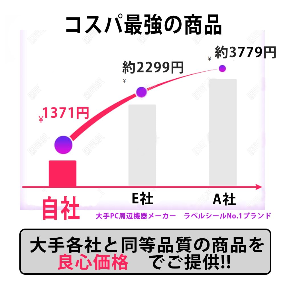 Of Label 12 FBA Compatible 6000 Address Strong Adhesive Single Address Label Sticker Compatible with Inkjet and Laser Can Be Can Be Applied Without