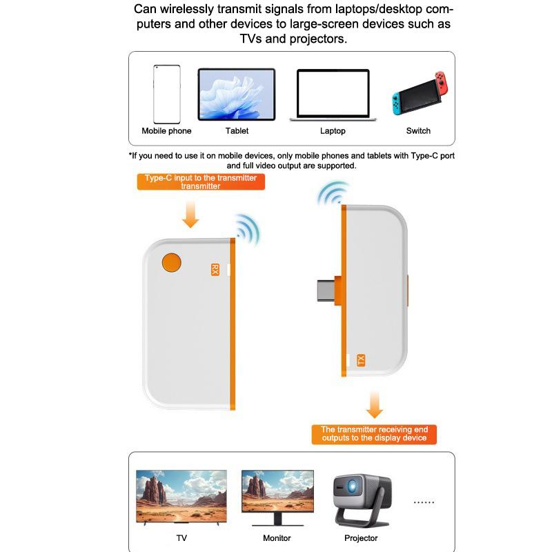 New 50m Type-C HDMI-Compatible Wireless Video Transmitter Receiver Extender Adapter TV Stick Dongle PC Phone TV Monitor Laptop