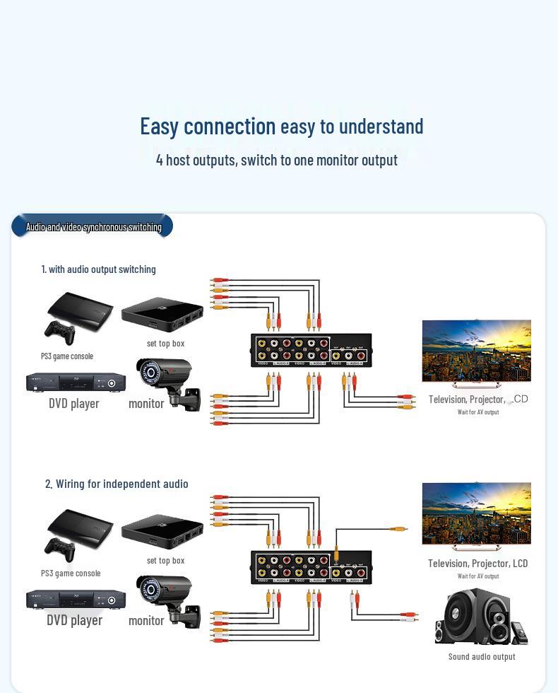4-Input 1-Output AV Switcher with Lotus Head Interface