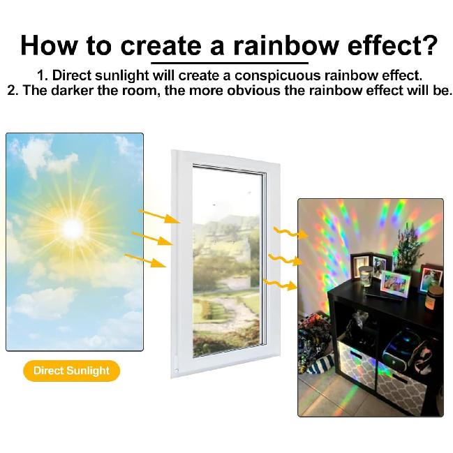 36PCS Circle Window Clings - Anti-Collision Window Decals To Save Birds from Window Collisions,Non Adhesive Prismatic Vinyl Window Clings, Rainbow