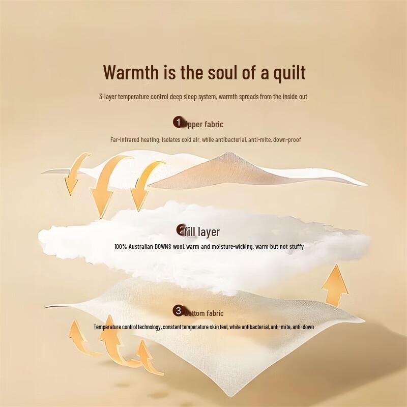 Mercury Home Textiles All-Season Australian Wool Duvet