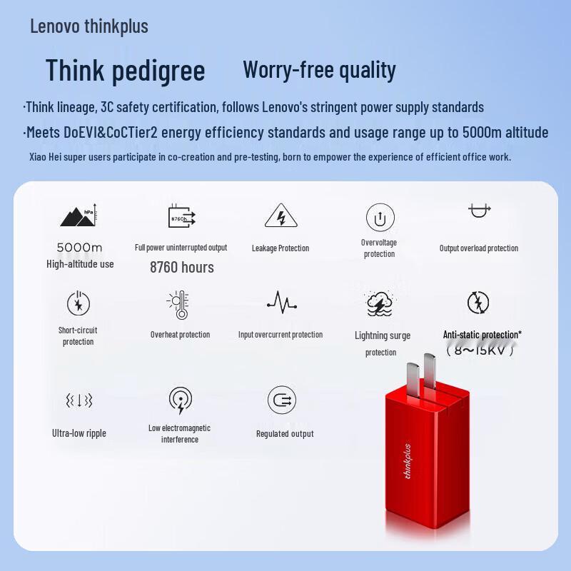 Lenovo ThinkPad 65W GaN USB-C Charger