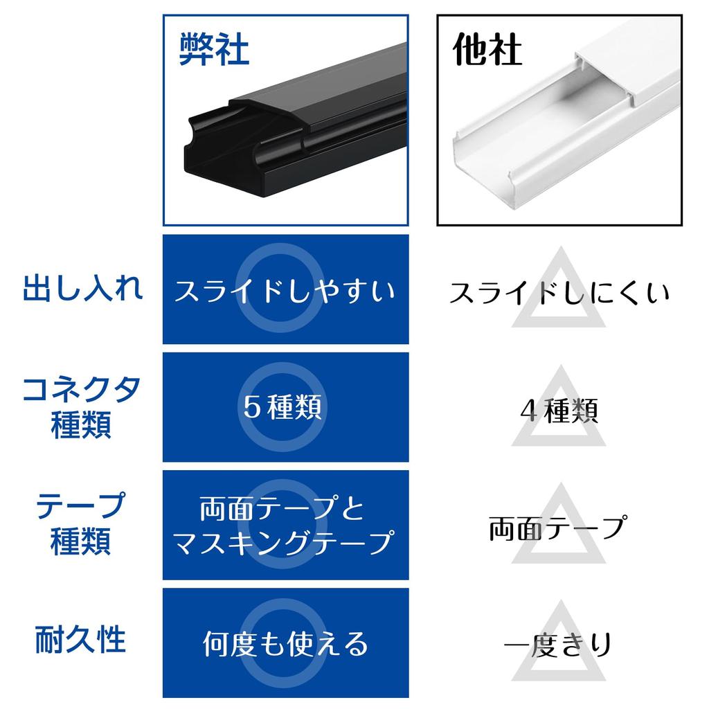 Rabieru Wiring Cover, Cable Cover, Cord Cover, Cord Protector, Wire Concealment, Cable Cover, Cable Protector, Electrical Wire Cable Cover, Cable