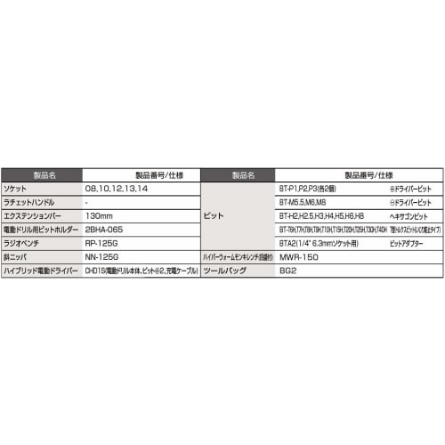 TONE Tool Bag Set TSX2170, 6.35mm Drive & 1/4" Bit Insert, Black, 25-Piece Set