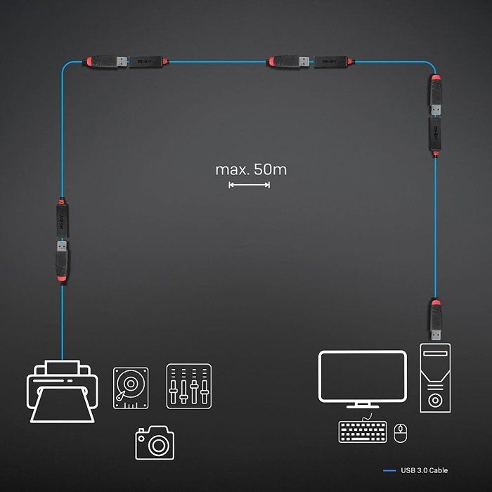 LINDY Rallonge USB 3.0 5Gbps active slim 8m