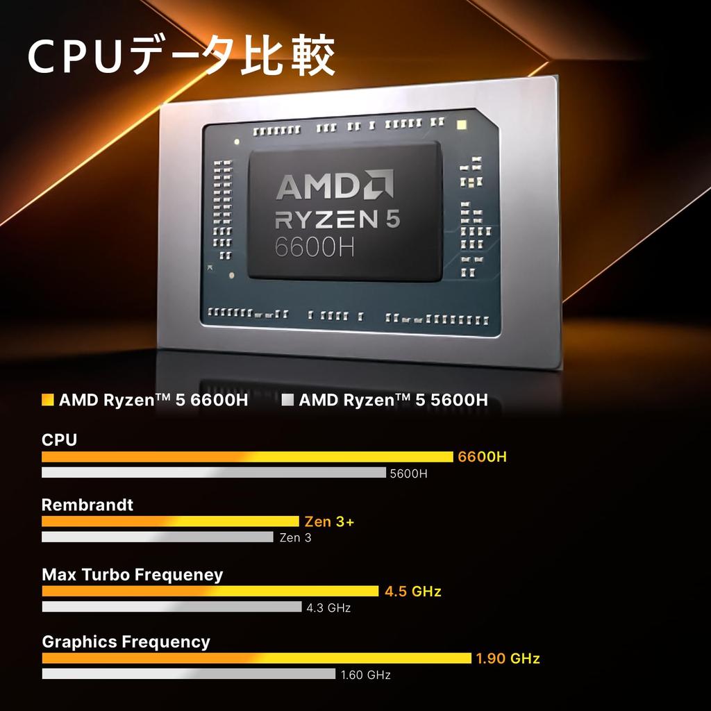 MINIX NEO Mini AMD Ryzen 5 6600H 16GB DDR5 512GB PCIe Compact Windows 11 Pro Small Fan Dual Triple 4K for NGC-NR660 PC, 3.0 SSD, PC, Cooling, 2.5G