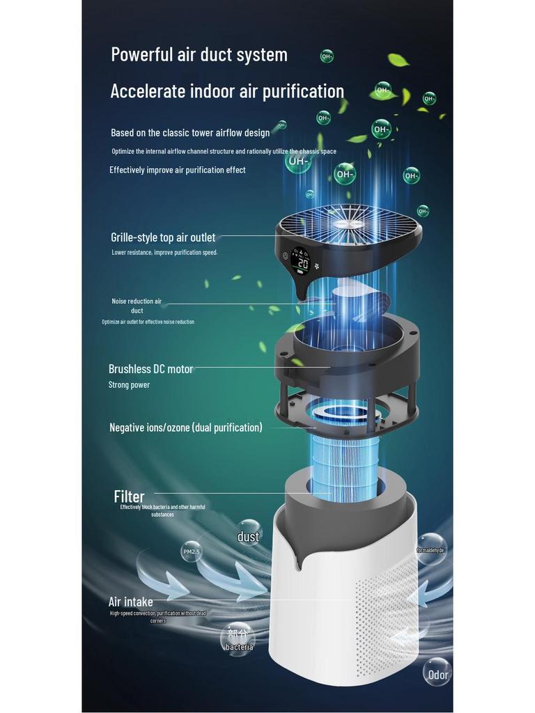 Hot Sale Desktop Air Purifier: Formaldehyde, Pet Hair & Odor Remover with Negative Ion Technology