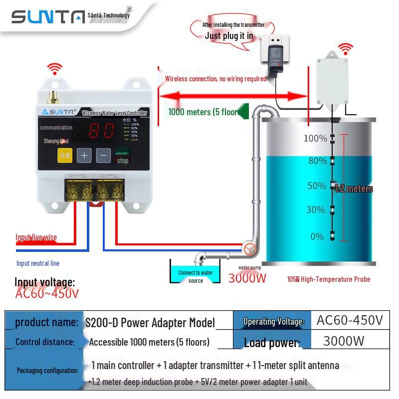 Wireless Automatic Water Level Controller for Tanks and Pumps