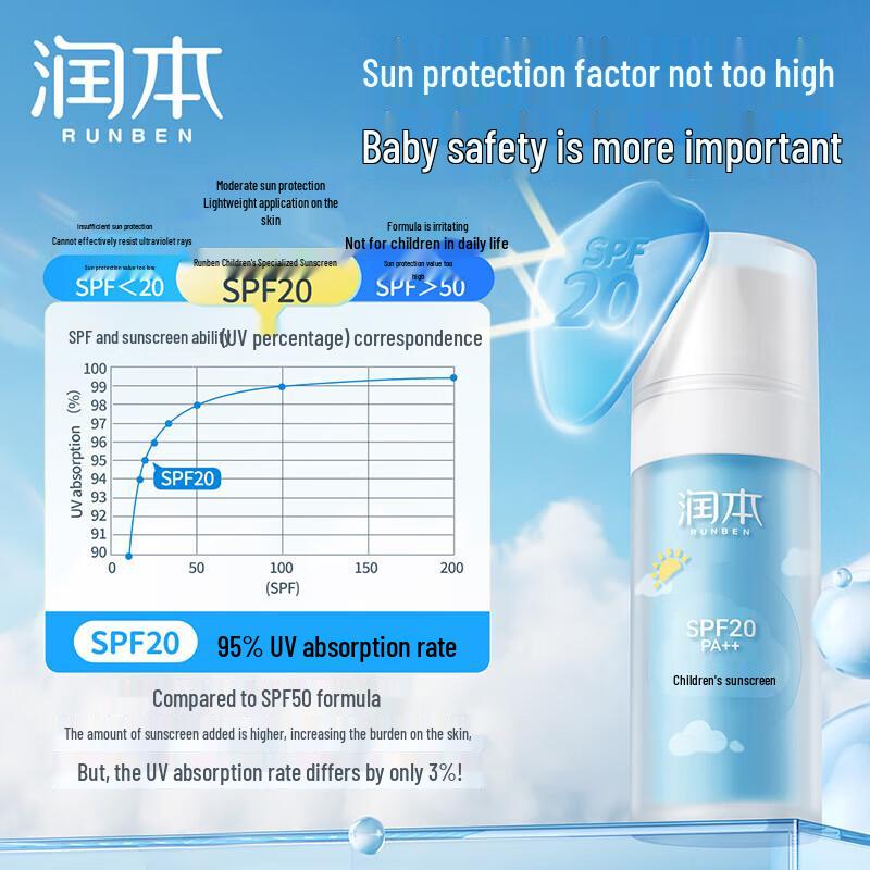 Runben Kids SPF20 Sunscreen Lotion Refill