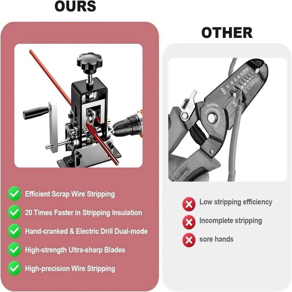 Hand Tools Cable Stripper 1-25mm Wire Stripping Pliers  With Hand Crank Electric Drill Drive