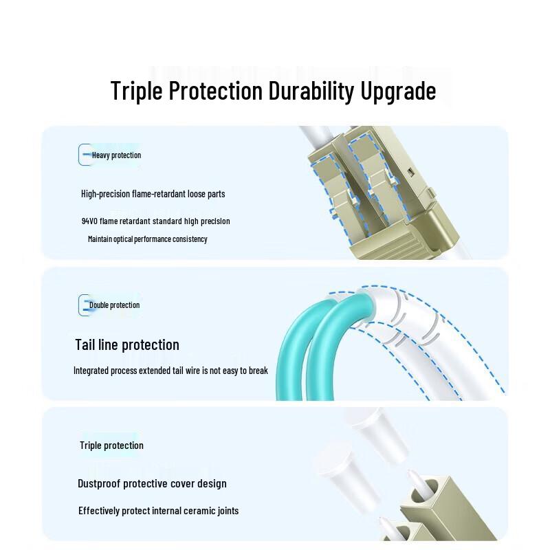 Ugreen OM3 LC-LC Duplex Multimode Fiber Optic Patch Cable