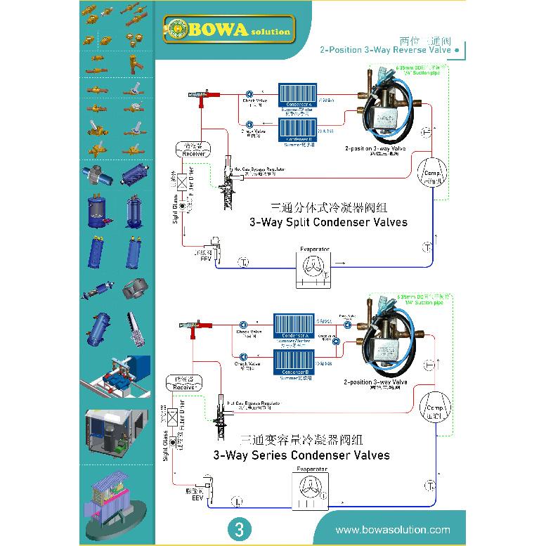 1/2" solenoid reverse valve is used to defrost in air source heat pump or shift primary and secondary condensers in precision AC