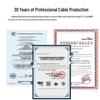 JINHUA YU RVV Copper Core Power Cable