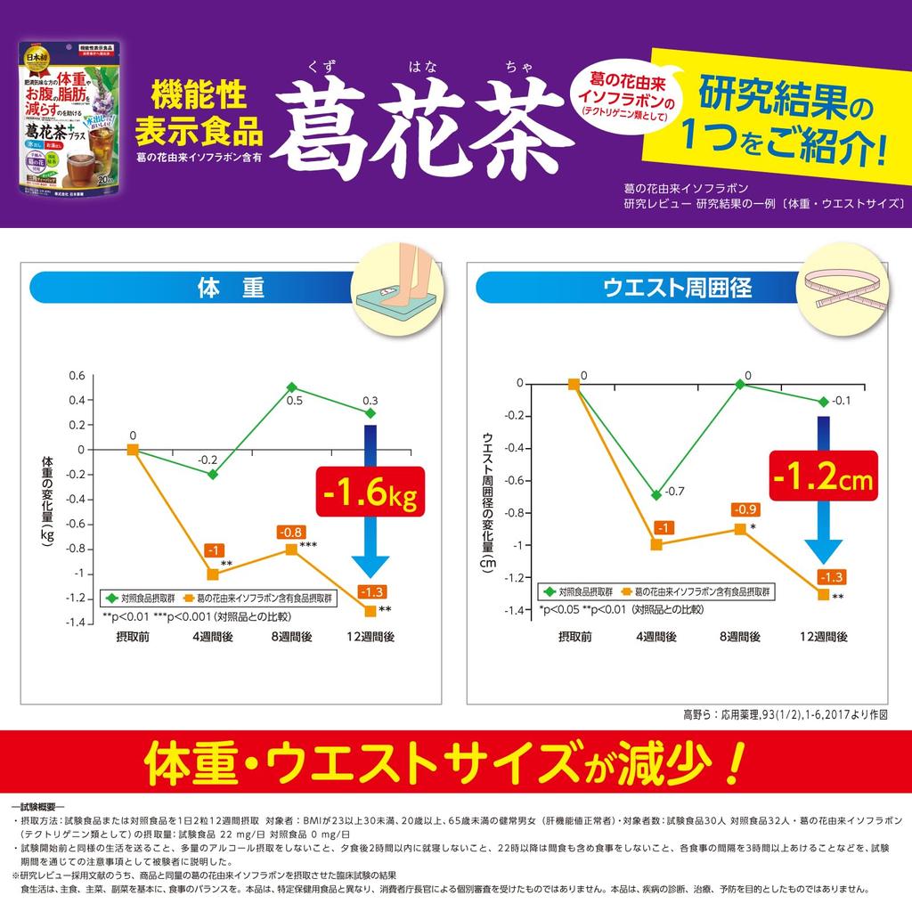 NIHON YAKKEN Kudzu Flower Tea Plus (Tea Bags 1.7g x 50 Bags) Functional Food with Green Tea, Refreshing Drink (Contains Kudzu Flower-Derived