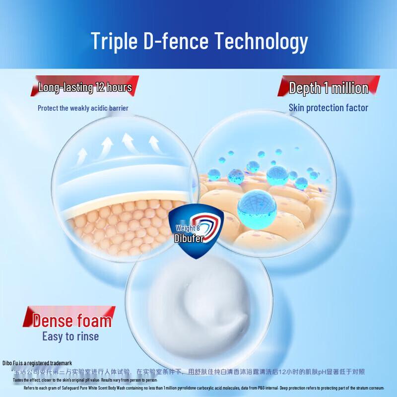 Safeguard Healthy Clean Shower Gel Variety Pack (Lemon & Pure White)