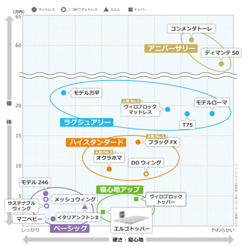 Maniflex Ergo Topper: A High-resilience Mattress Pad for Improved Sleep Quality. Single Size, 4cm Thick. Simply Place It Over Your Futon or Mattress F