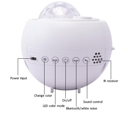 New Item USB Starry Star Baby Night Projector With Remote Control for Bedroom Sky Projector Star Moon galaxy Night Light