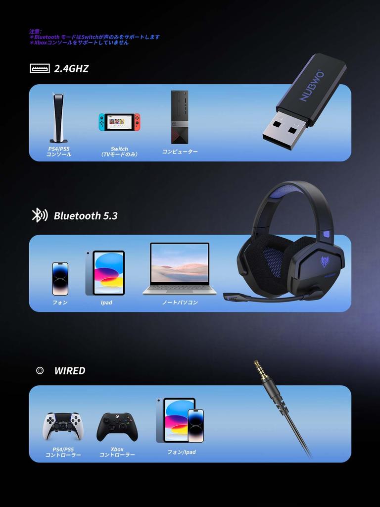 NUBWO Wireless Gaming Headset with Mic and Mute 100 Hours of Continuous USB Low Latency FPS Gaming Headset for and PS5 Function, Use, 2.4G