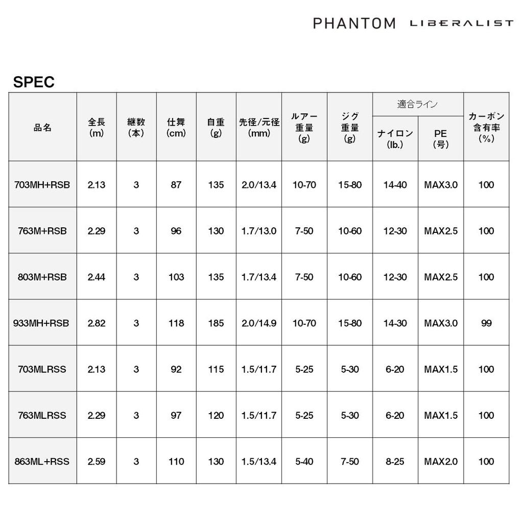 DAIWA Phantom Riveralist 933MH+RSB 3-piece multi-rod