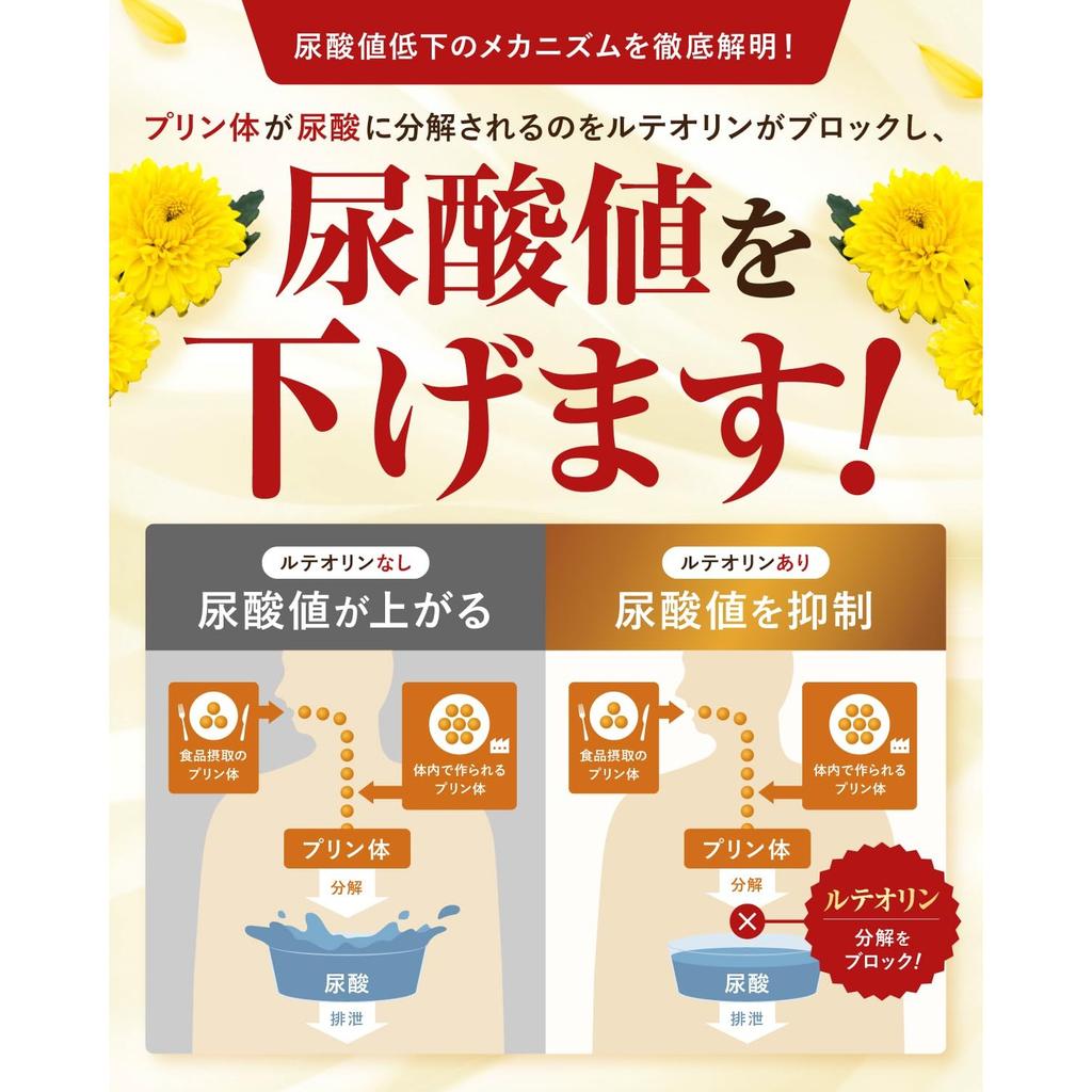 Shin Nippon Health [Doctor Supervision] The Ultimate Luteolin and GABA: Lowers Uric Acid Levels, Lowers Blood Pressure, Luteolin 10mg, GABA 12.3mg