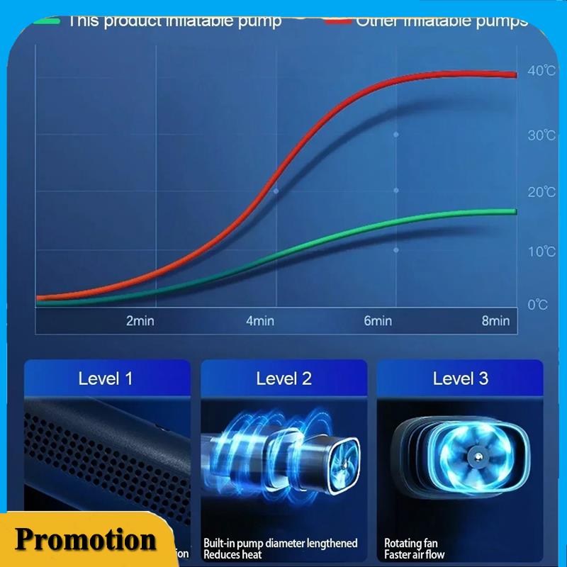 Tragbare Mini-Autoluftpumpe Digitaler Reifenfüller Tragbarer Auto-Luftkompressor Pumpe für Auto Auto Motorrad Fahrradreifen Aufblasbar