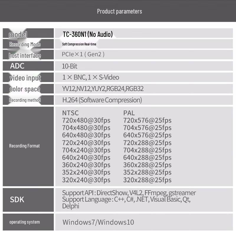TCHD VideoTC-360N1 Medical Image Acquisition Card