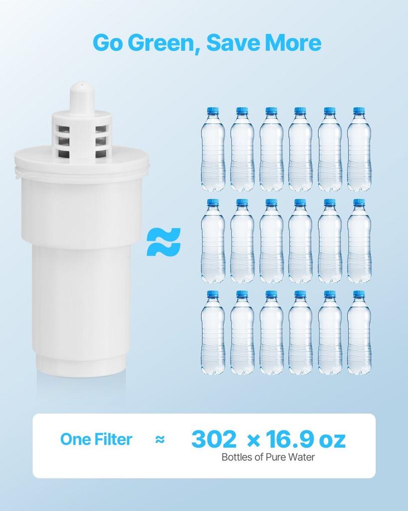 Pitcher Water Filters 3-pack Replacements for Water Filter Pitcher 6216
