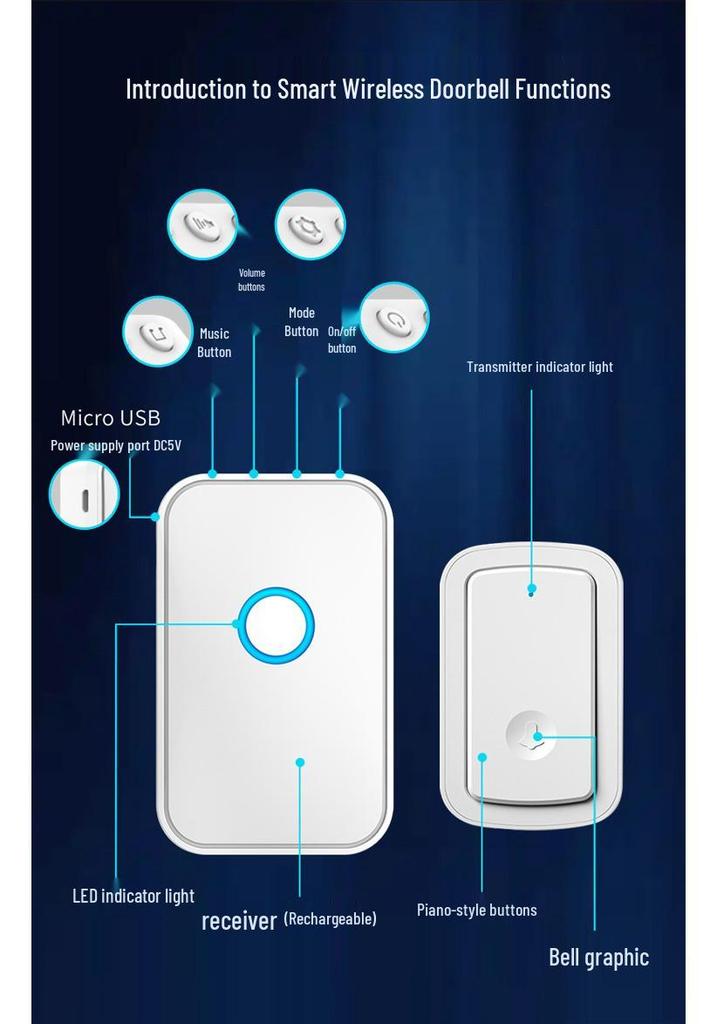Wireless Rechargeable Doorbell with Long-Range Remote, Waterproof Design, and Smart Reminder Function.