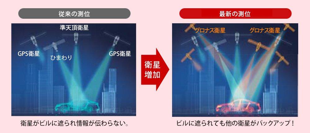 Yupiteru Super Cat Radar Detector with Sensitivity GPS Integrated Type GWR101sd Ultra-High Antenna,