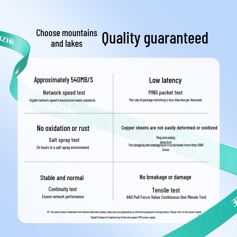 Samzhe Multi-Category Ethernet Network Cables