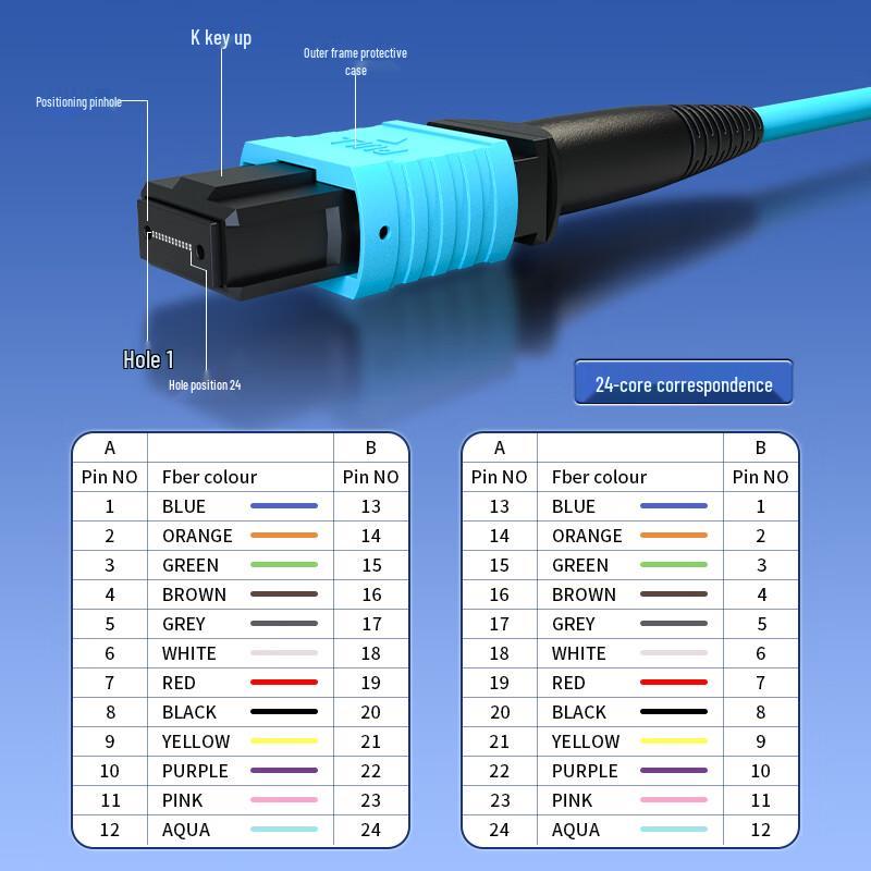 ZKOPTO MPO-MPO Female B Polarity OM3 Multimode Fiber Patch Cable