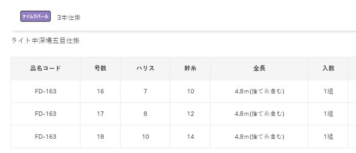 Gamakatsu Leichte Gomoku Montage Mittel-Tief (3 Stück) FD163#17-8.