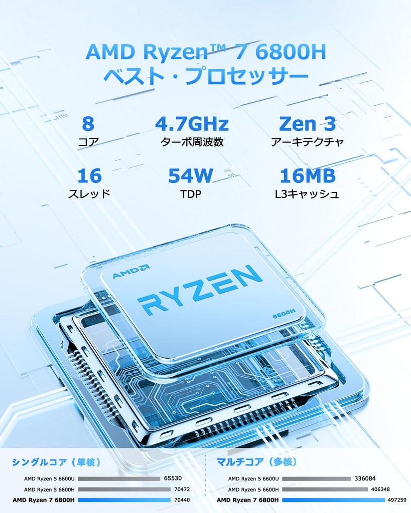 מחשב מיני YCTipc Ryzen 7 6800H 1G LAN 16GB זיכרון LPDDR5 512GB NVMe מחשב מיני עד WiFi 6 BT ערוץ כפול מחשב קומפקטי עם 2 תומך פלט [שתי יציאות]