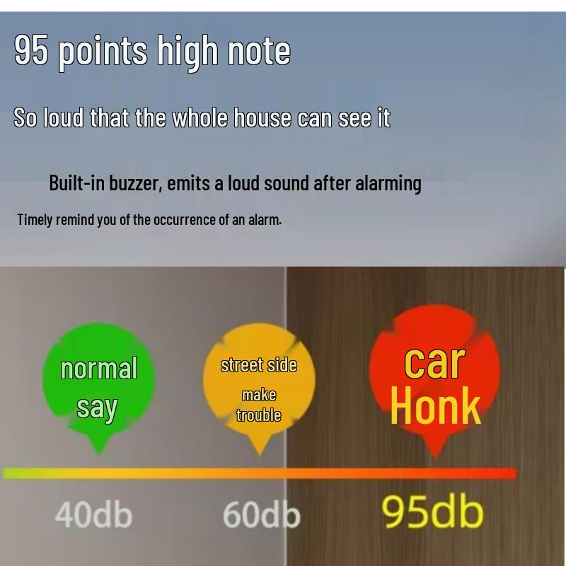 Zhuoyuanda Smart Wireless Smoke & Heat Alarm System