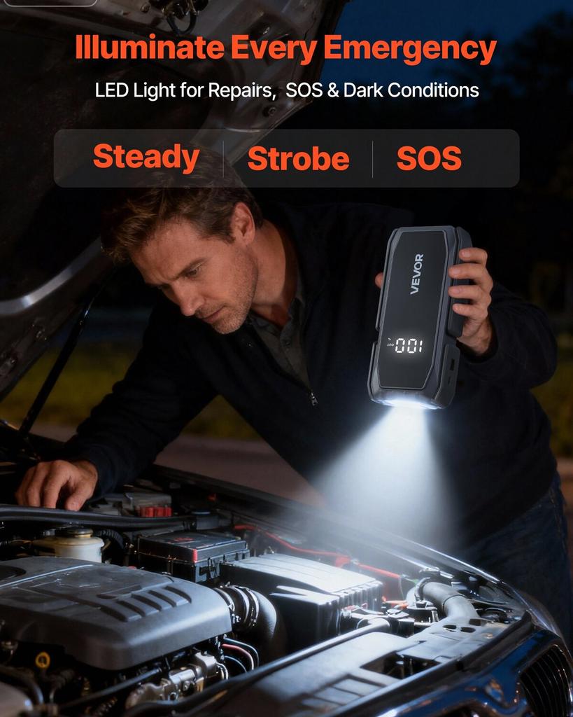 Jump Starter, 1500A Peak, Car Jumper Starter Battery Pack, 12V Portable Lithium Battery Booster, Jump Box Power Bank with 3 Modes Flashlight and