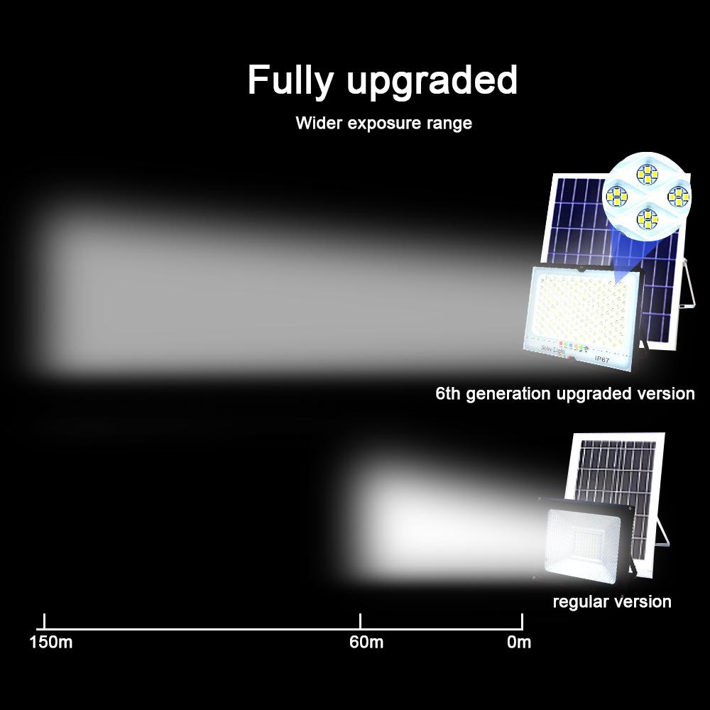 100W Solar LED Light Outdoor Remote Control  Waterproof For Garden Street Spotlight Powerful Solar Powered Floodlight Wall Lamp