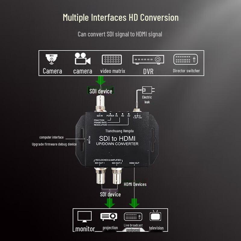 TCHD Pro SDI to HDMI 1-to-3 Video Converter