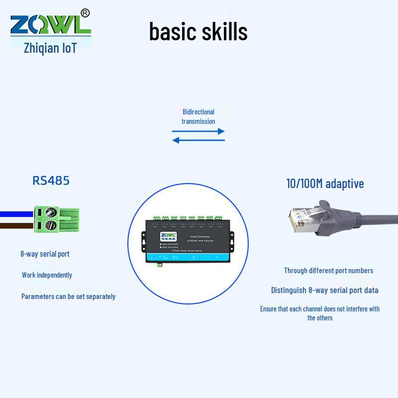 ZQWL 8-Port RS485 to Ethernet Modbus Gateway Serial Server