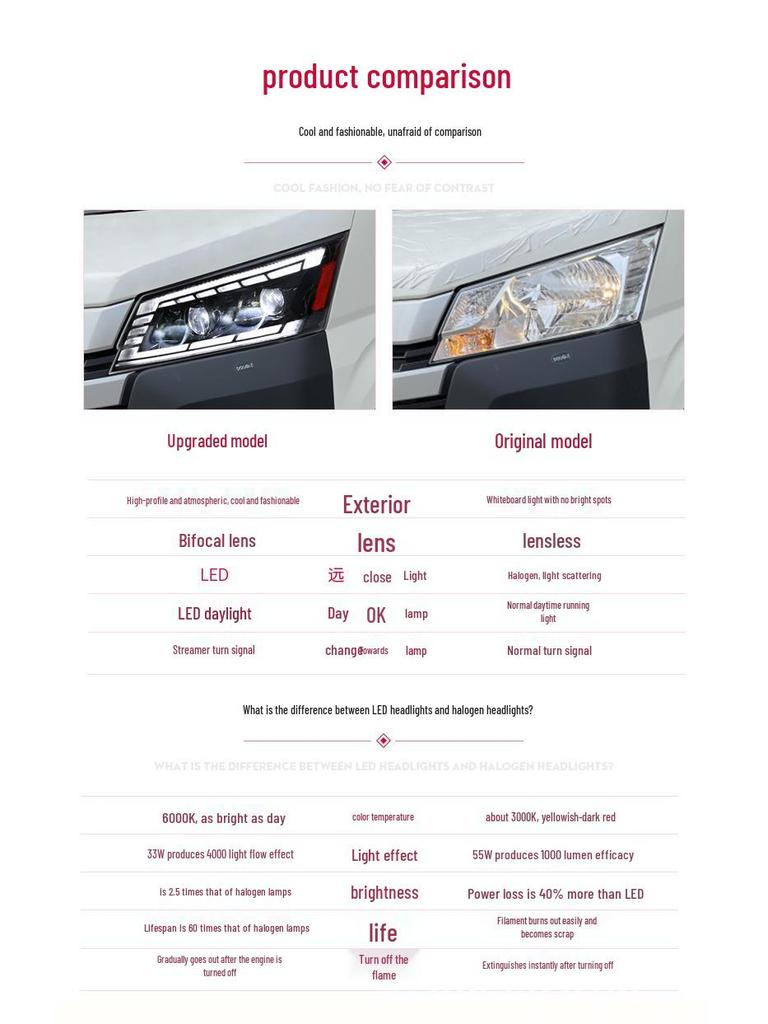 Toyota Hiace 300 Series (2019-2025) LED Headlight Assembly with DRL & Sequential Turn Signal