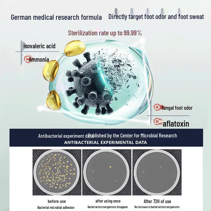 BEAI Foot Care Solutions