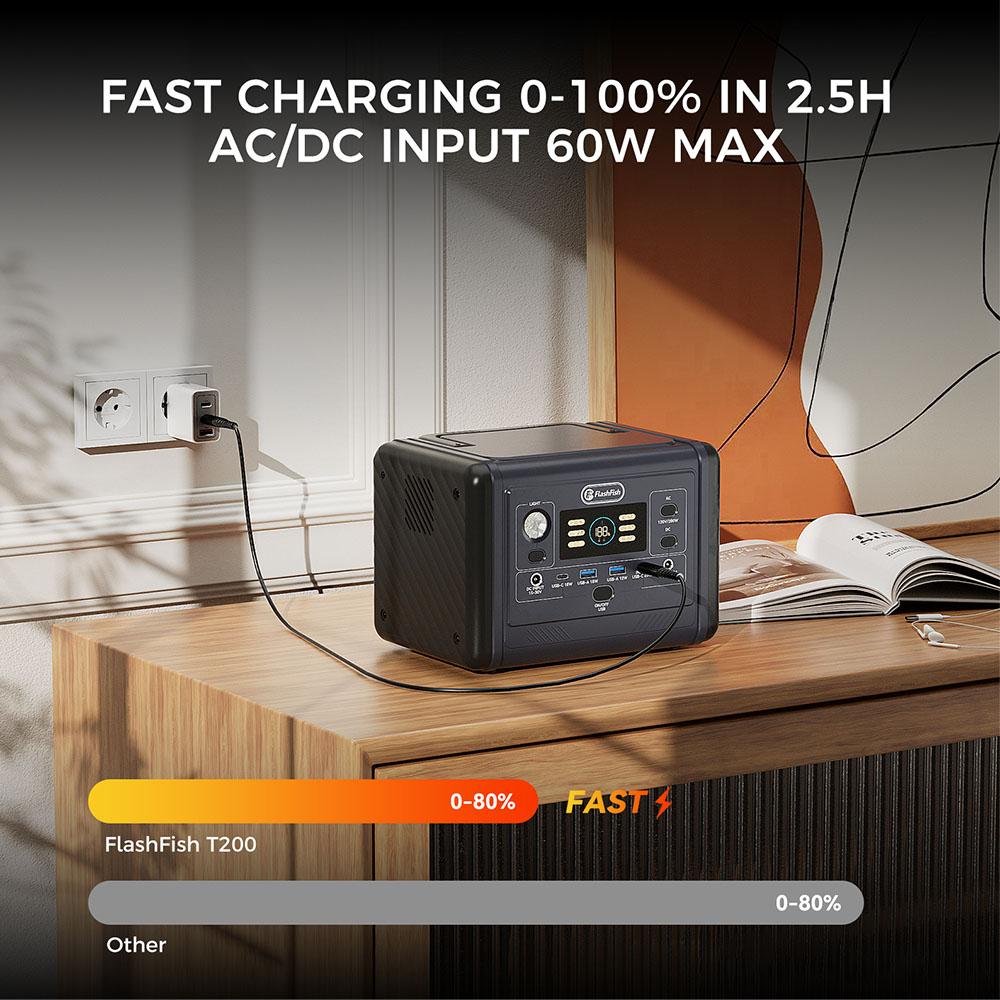 Flashfish T200 200W Portable Power Station, 153.6Wh LiFePO4 Battery, 400W Surge, Pure Sine Wave AC, 60W PD USB-C Fast Recharge