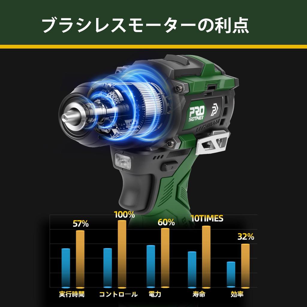 New Research and Prostormer 17V Cordless Rechargeable Electric Drill Driver with Adjustable Fastening Maximum Two LED DIY Furniture Assembly Tool 8