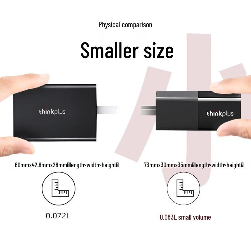 Lenovo Thinkplus 65W USB-C Lipstick Power Adapter