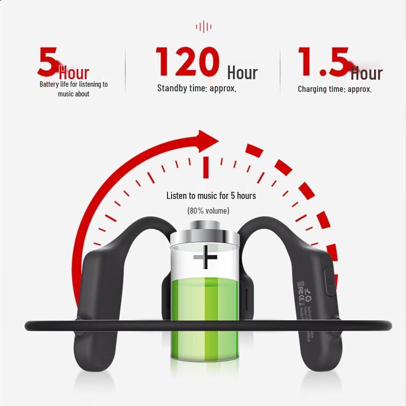 MEEE GOU MJE50 Bluetooth Earbuds