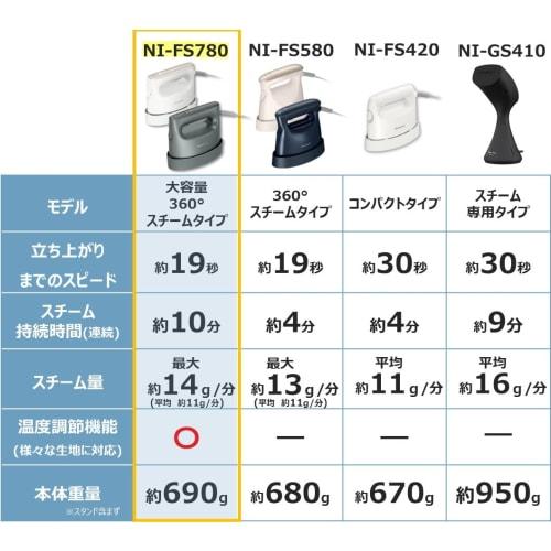 Panasonic Clothing Steamer 360° Powerful Steam Large Capacity Type Ivory NI-FS780-C