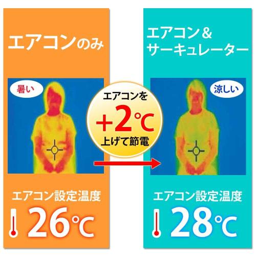 Iris Ohyama Circulator Silent Left and Right Swing 14 Tatami Powerful Air Blower White PCF-HD18-W