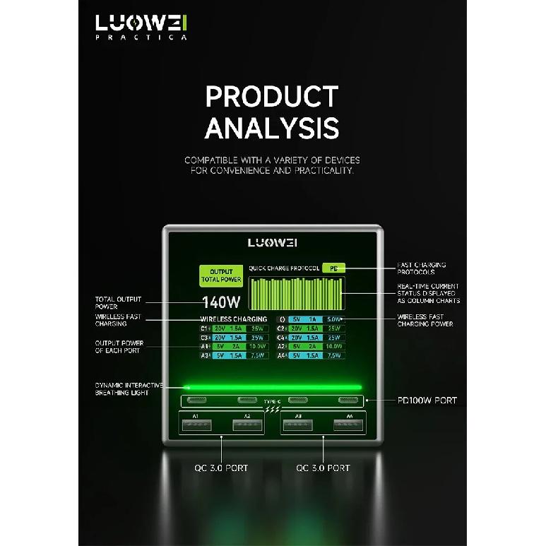 Luowei LW-U1 140W Raptor Desktop Charging Station 15W Wireless Fast Charging for Phone Watch PC Multi Port USB Charger