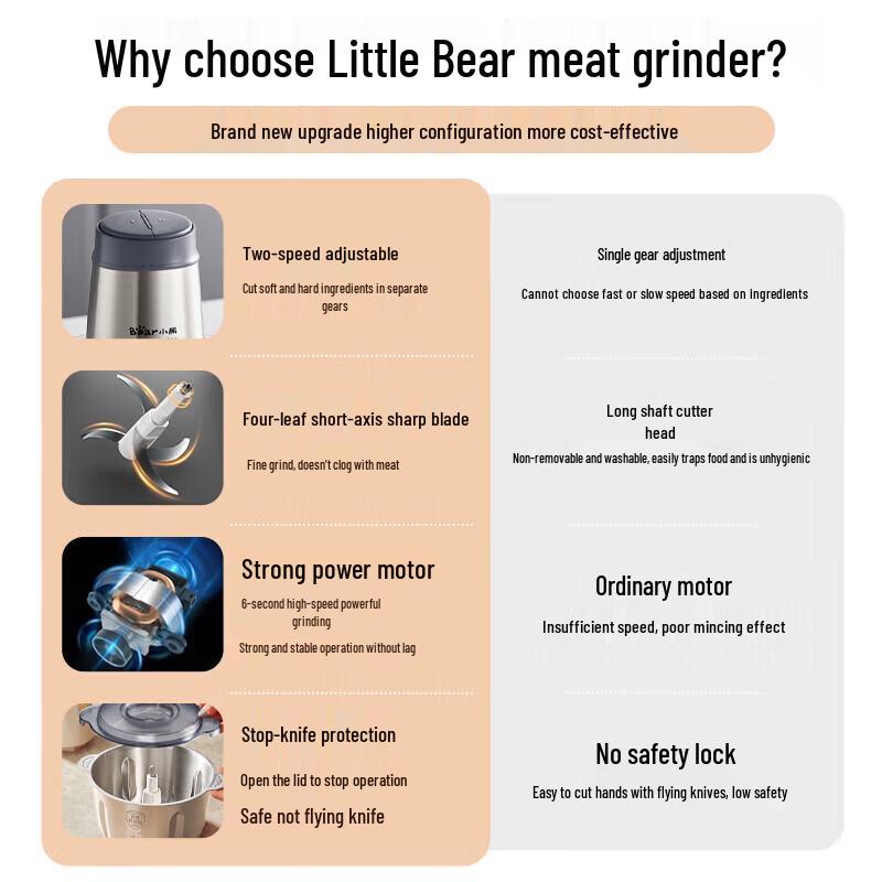 Bear 2L Electric Meat Grinder with Stainless Steel Bowl CN plug (adapter included)