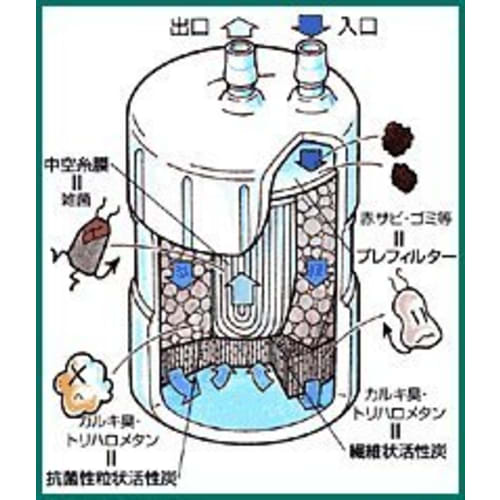 OSSC-4 KITZ Microfilter Oasis Home Water Purifier Cartridge, Hollow Fiber + Activated Carbon (Type II) Select, Removes 13 Substances
