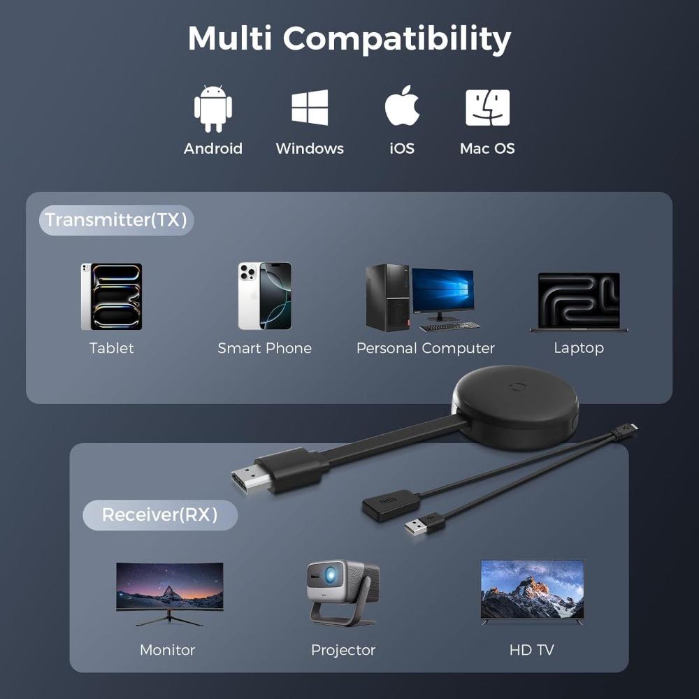 Wireless HDMI Display Adapter, Wireless Screen Mirroring Extender, for iOS, Android, Laptops and PCs